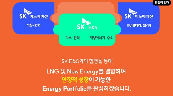 ▲SK이노베이션 합병 안내 홈페이지 화면