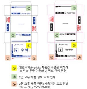 ▲프리믹스쳐 수액 포장 개선 사례, JW중외제약 제공