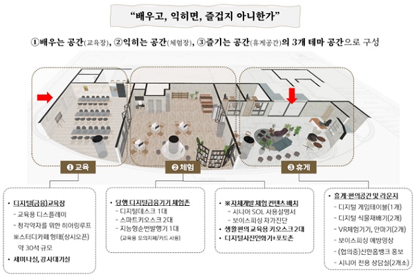 ▲ 신한 학이재 내부에서는 디지털 금융소외계층을 위한 반복적인 교육이 가능하다.