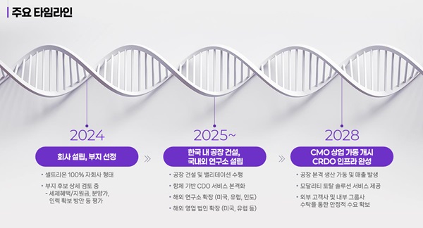▲셀트리온 위탁연구개발생산 사업 구축 타임라인