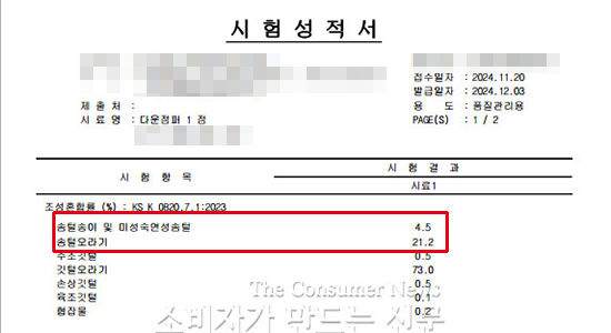 ▲ 해당 패딩의 시험성적 결과 솜털의 비율은 약 30%에 불과했다.