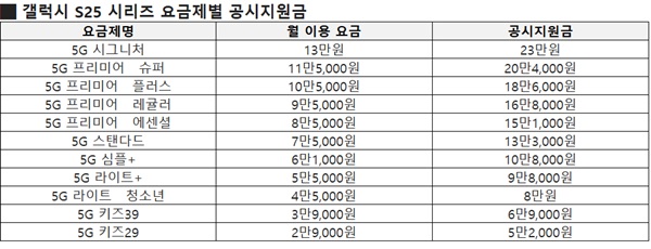 ▲LG유플러스 제공
