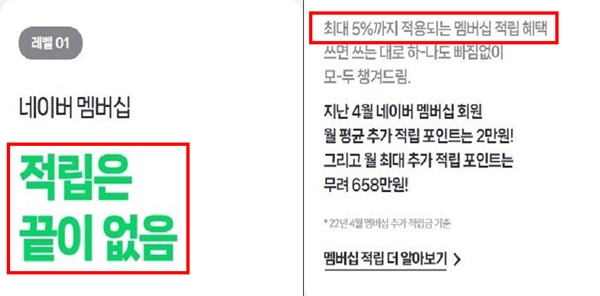 ▲포인트 적립 혜택의 제한사항(오른쪽)은 별도 페이지에 배치해 소비자가 쉽게 알기 어려웠다