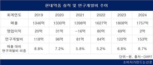 회계연도: 전년 12.01~당해 11.30