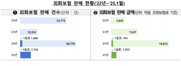 ▲ 출처-금융감독원