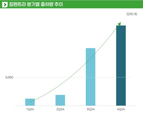 셀트리온 제공