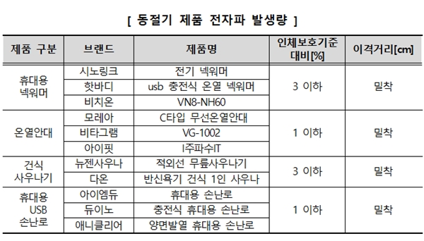(제공=한국소비자원)