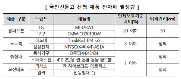 (제공=한국소비자원)