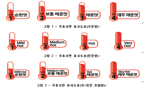 ▲ 한국산업표준(KS) 유탕면류 개정안에 따른 매운맛 정도 표시 도표 예시
