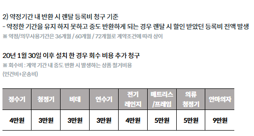 ▲코웨이 홈페이지