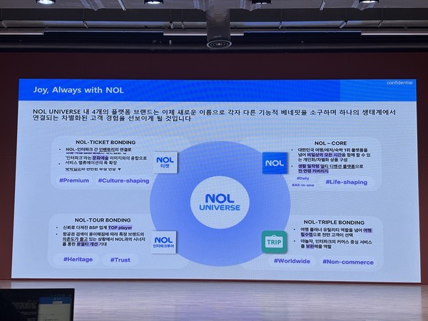 ▲오는 4월부터 변경되는 놀유니버스 플랫폼들