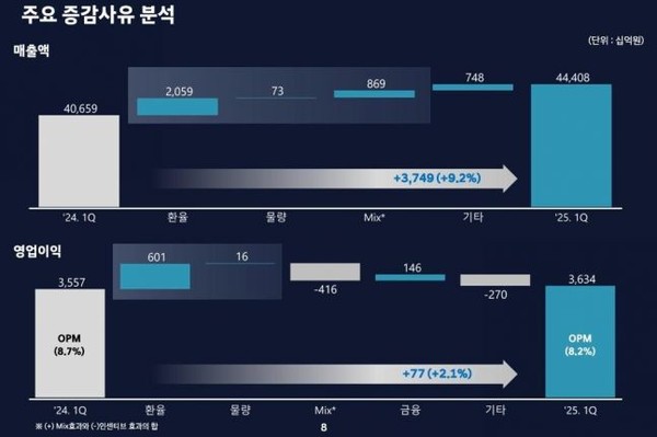 ▲현대자동차 발표자료 일부 발췌