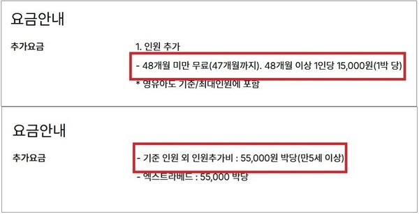 ▲한 OTA에 만 12세 소아를 포함해 검색하자 이보다 낮은 기준을 가지고 있는 업체들도 노출됐다