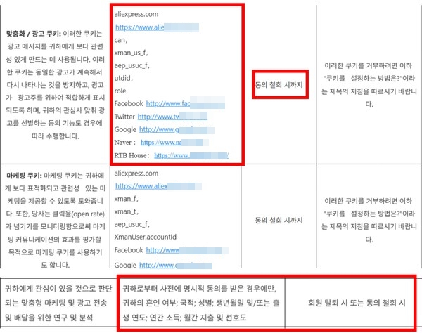 ▲알리익스프레스 개인정보 처리방침