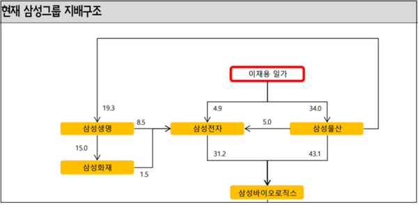 자료=SK증권