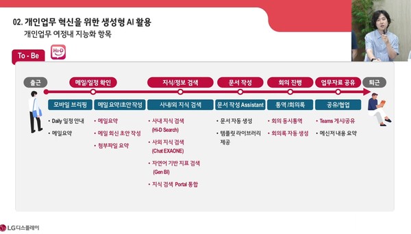▲LG디스플레이가 AI 어시스턴트 '하이디' 사용 예시를 설명하고 있다.