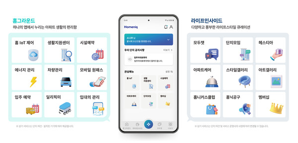 ▲홈플랫폼 '홈닉' 주요 제공 서비스