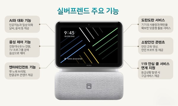 ▲SK하이닉스가 어르신들에게 무상으로 제공하고 있는 AI스피커 실버프렌드. 사진=SK하이닉스