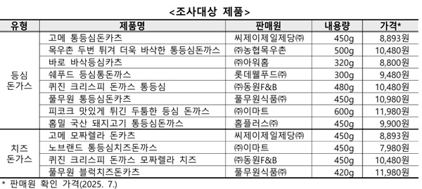 출처-한국소비자원