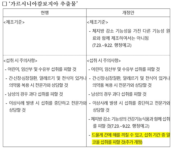 출처-식품의약품안전처