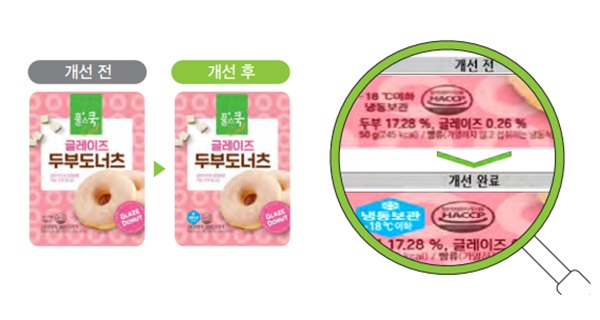 ▲풀무원 '글레이즈 두부도너츠' 개선 사례