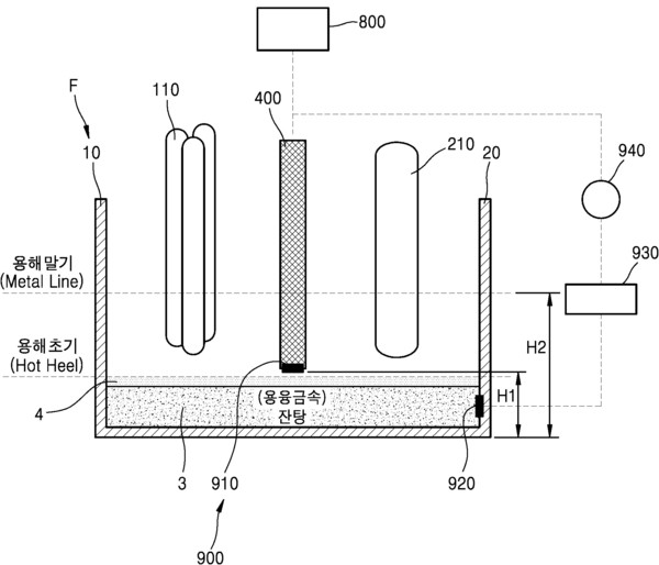 ▲키프리스에 현대제철이 공개한 전기로 기술