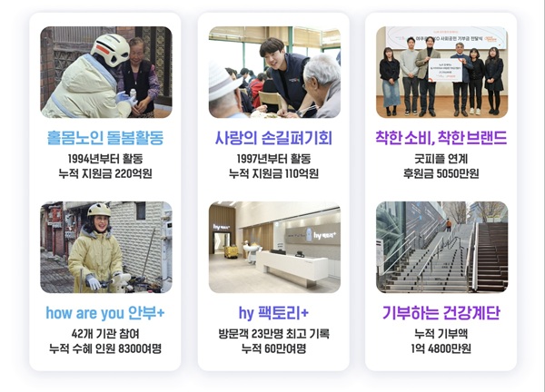 ▲hy 2025년 사회공헌 활동 결산