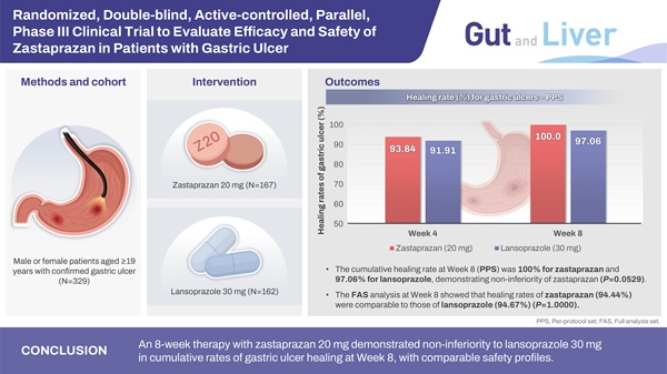 ▲Gut and Liver 그래픽 초록