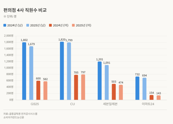 AI로 제작한 그래픽.