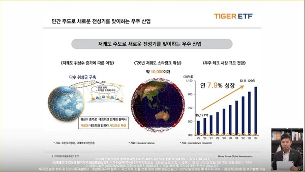 ▲김남호 미래에셋자산운용 글로벌ETF운용본부 본부장은 우주 산업이 민간 주도로 새로운 전성기를 맞이하고 있다고 강조했다.