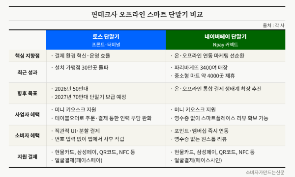 ▲ AI로 제작한 그래프입니다