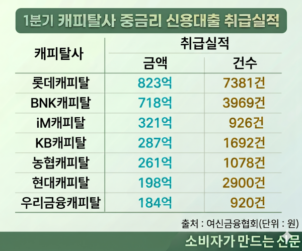 ▲ AI로 제작한 그래프입니다.
