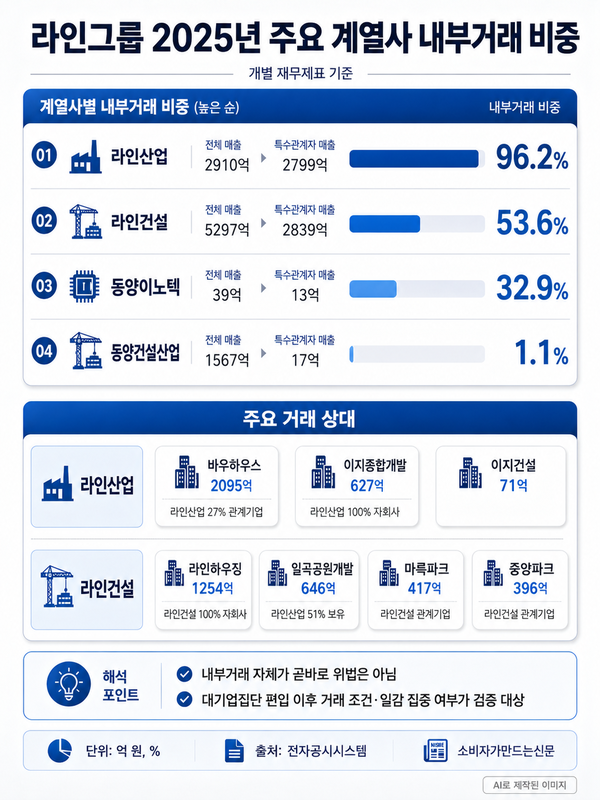 생성형 AI로 만든 이미지