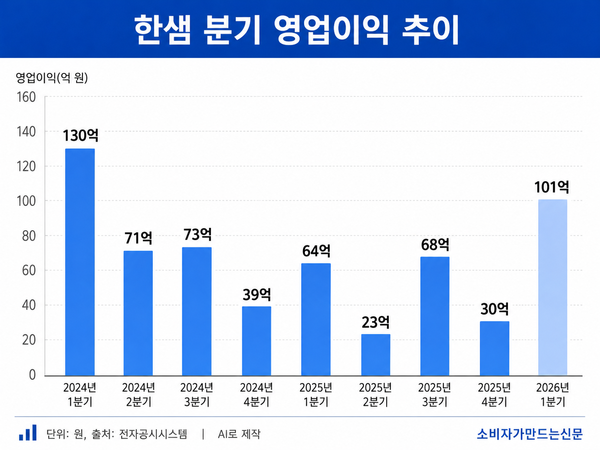생성형 AI로 만든 이미지