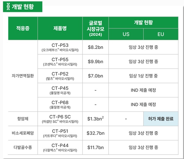 사진=셀트리온