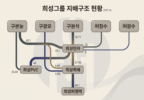생성형AI로 만든 이미지