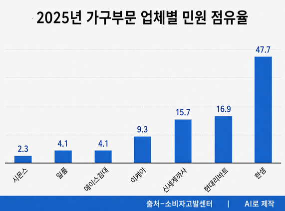 생성형 AI로 만든 이미지