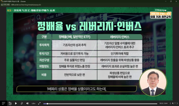 ▲'단일종목 레버리지·인버스 상장 상품 거래' 사전교육에서는 해당 상품이 기존 ETF와 어떤 차이가 있는지 알려준다.