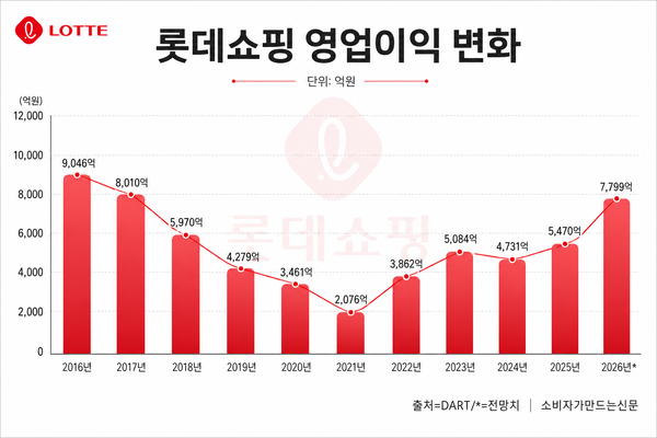 ▲생성형 AI로 만든 이미지.