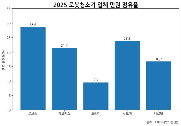 ▲AI로 생성한 표 이미지