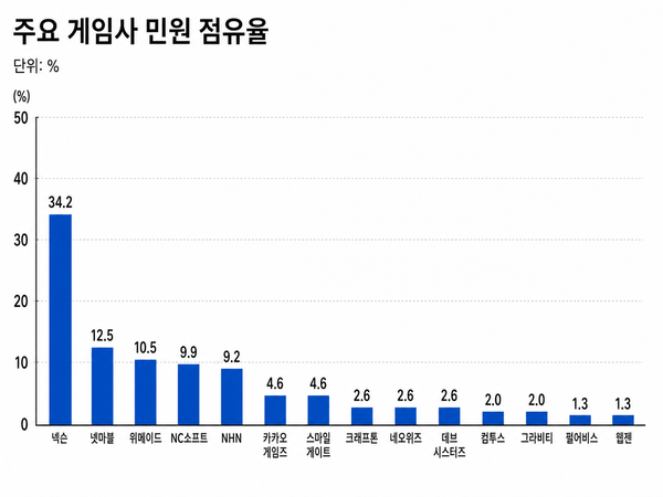 생성형 AI로 만든 이미지