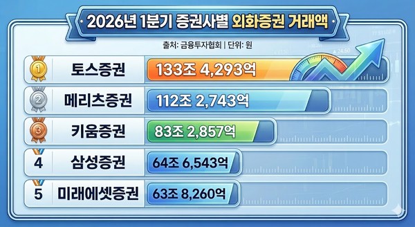AI로 생성된 콘텐츠.