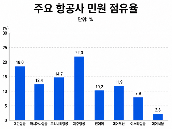 ▲생성형 AI가 만든 이미지