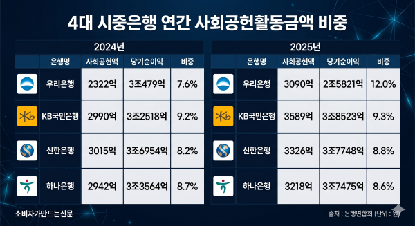 ▲ AI로 제작한 그래프입니다.
