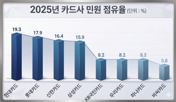 ▲생성형 AI로 만든 이미지