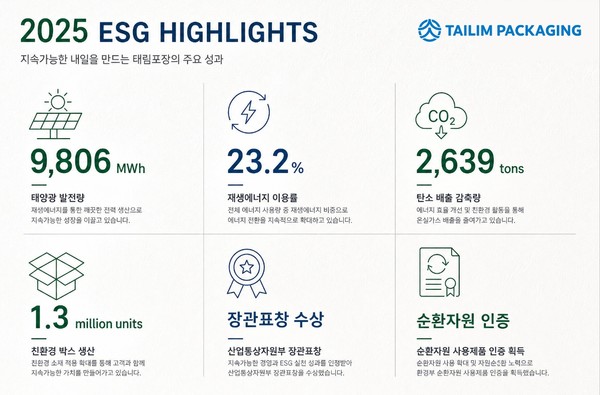 ▲태림포장이 2025 지속가능영영보고서를 23일 공개했다.
