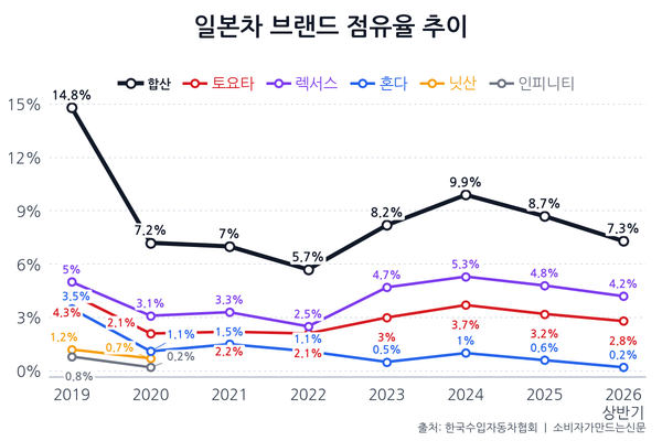 ▲​AI로 생성한 이미지​