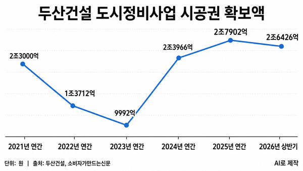 생성형 AI로 제작한 그래프
