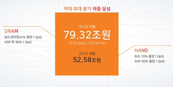 ▲SK하이닉스 2분기 IR 보고서 캡처
